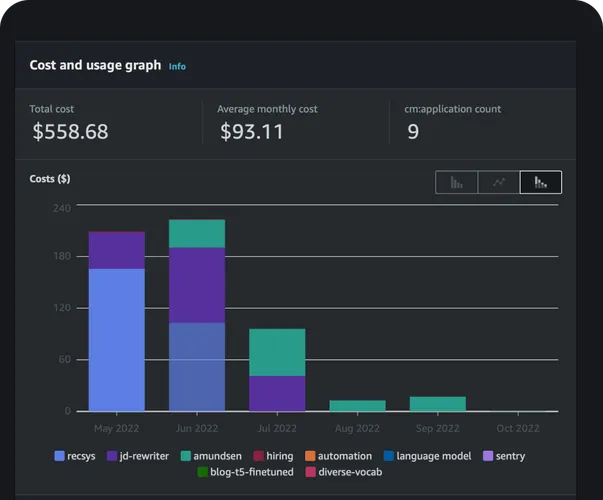 Cost Monitoring Slack Integrations