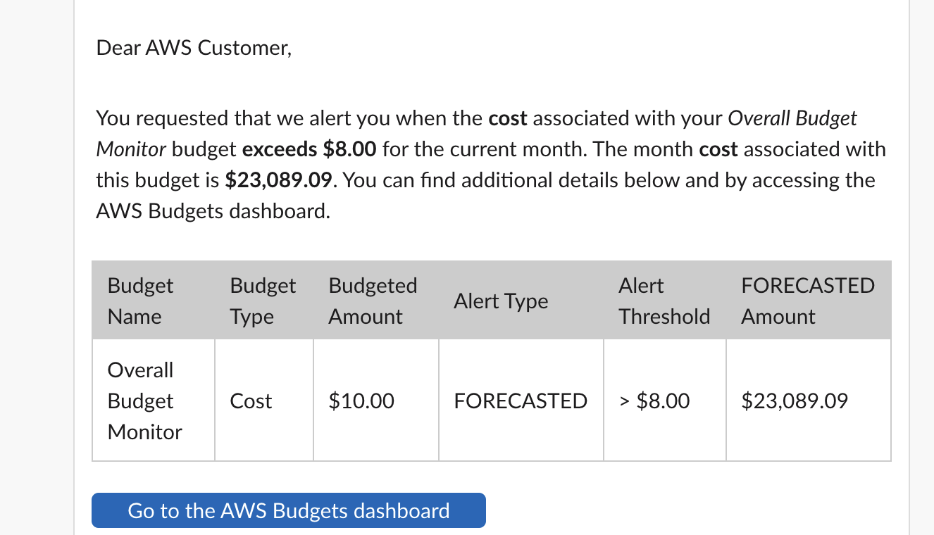 The email we received from aws forecasting our usage will be 23k