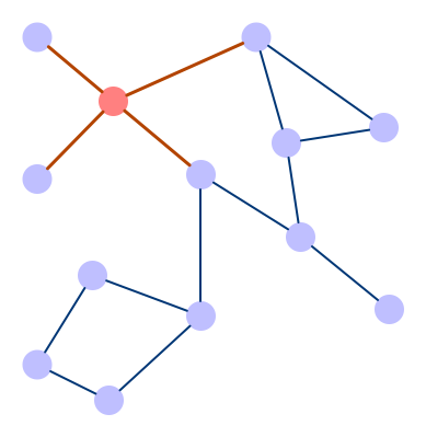 Graph Convolutional Network