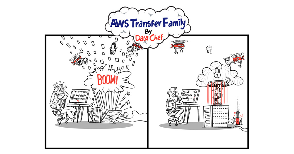 AWS Transfer Family