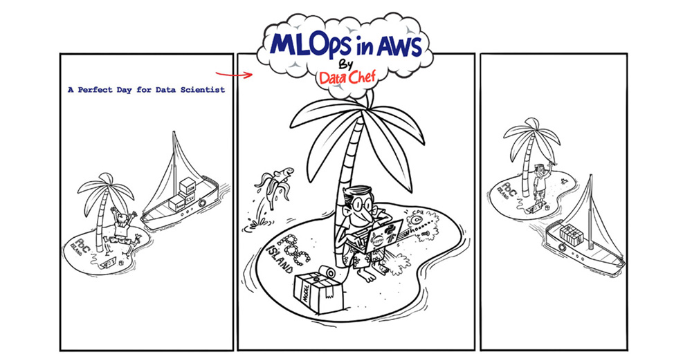 MLOps in AWS